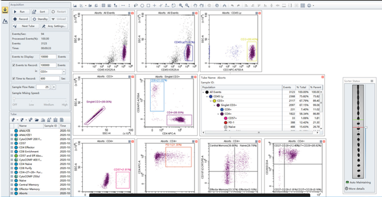 CytoFLEX Platform Analyzers
